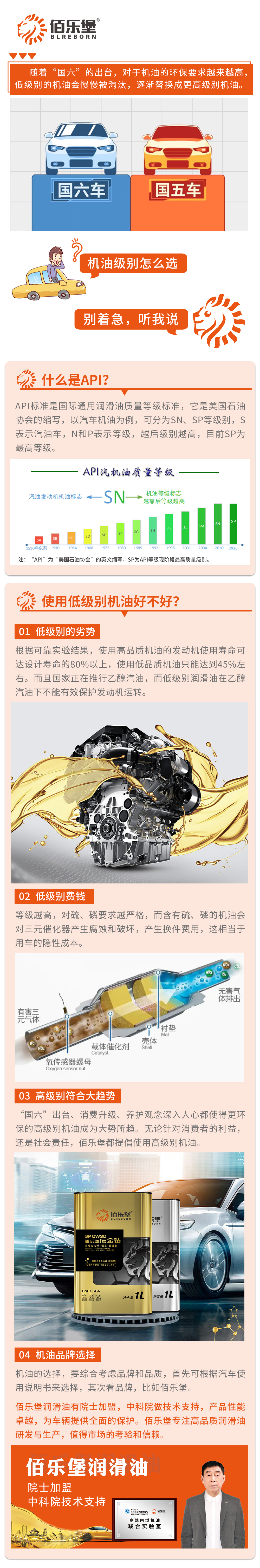 机油质量级别选择.jpg